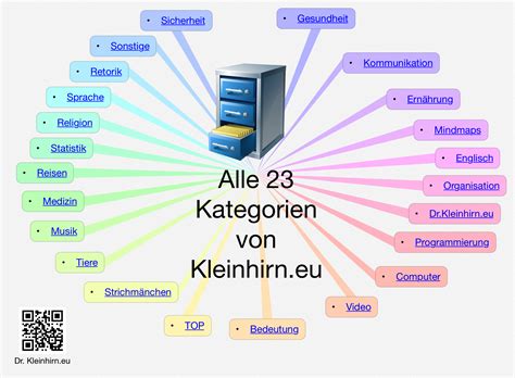 Alle free Porno Kategorien von XNXX